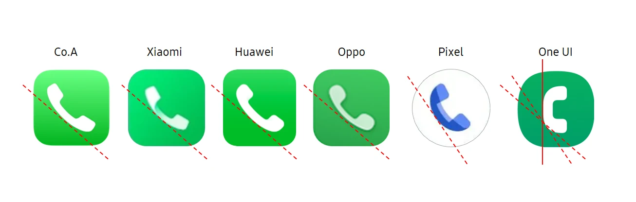 Phone icons compared across Apple, Xiaomi, Huawei, Oppo, Pixel and One UI, with lines showing each handset’s angle; One UI’s stands upright