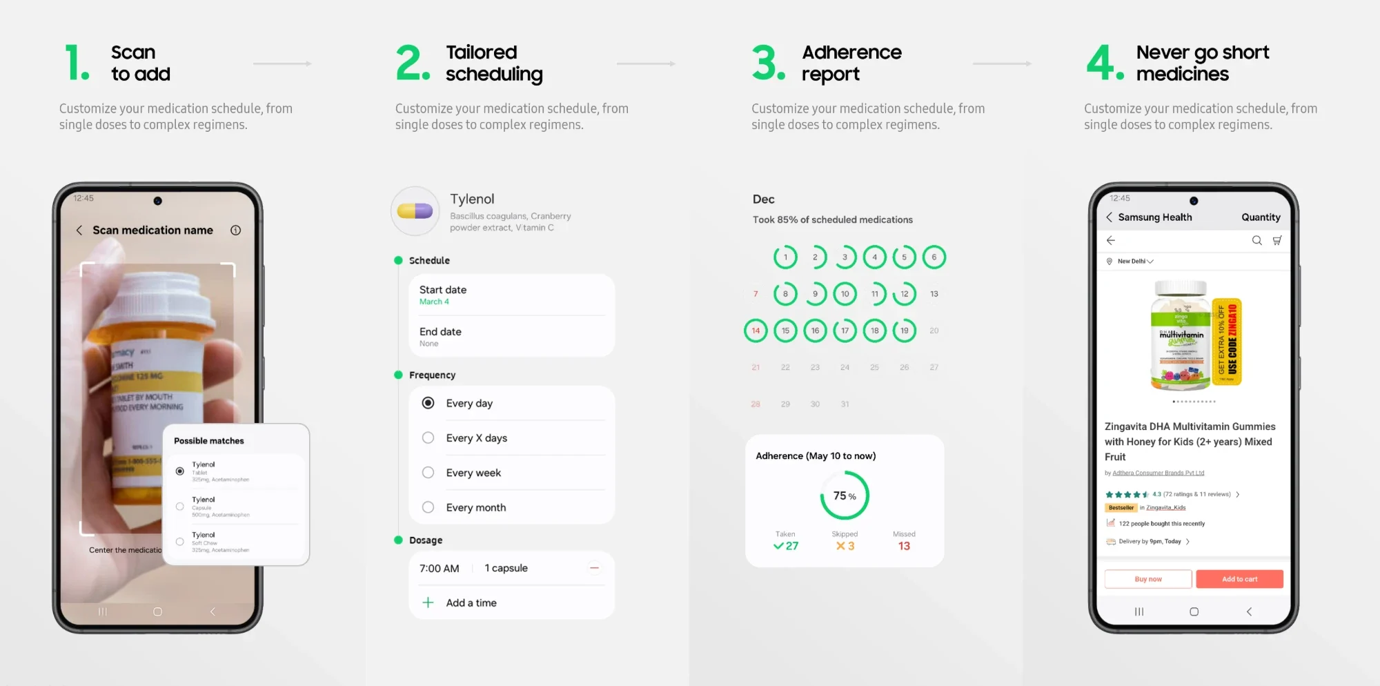 Medication features: 1. Scan to add a medicine from its label, 2. Tailored scheduling with frequency and dosage, 3. Adherence report showing doses taken, skipped and missed, 4. Never go short of medicines by buying refills